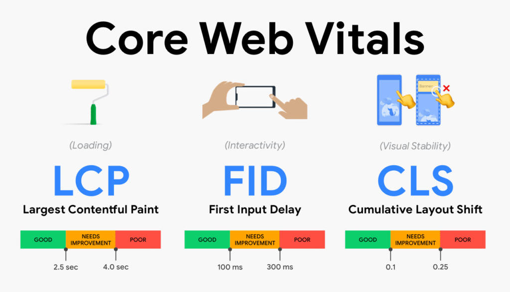 بهینه‌سازی عملکرد و Core Web Vitals در سئو قالب وردپرس