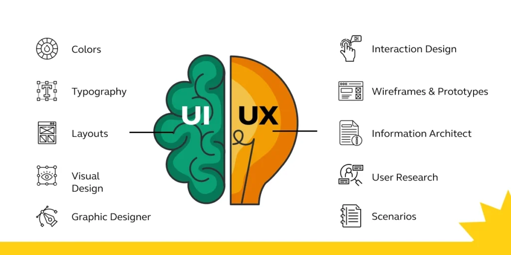 نقشه راه طراحی قالب وردپرس ui ux
